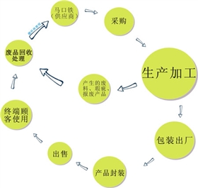 马口铁罐环保